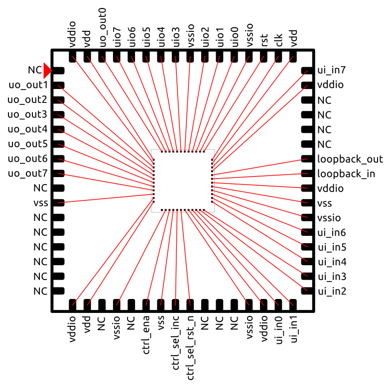 tinytapeout's tweet image. Exciting to be working with IHP&apos;s open source PDK!
@waferffo