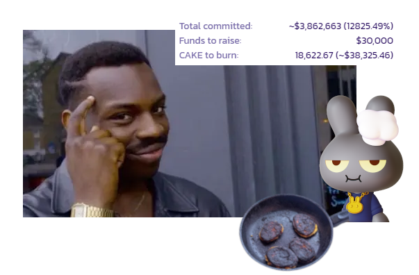 Best IFO ever 👀
<a href="/PancakeSwap/">PancakeSwap</a> 
🔥