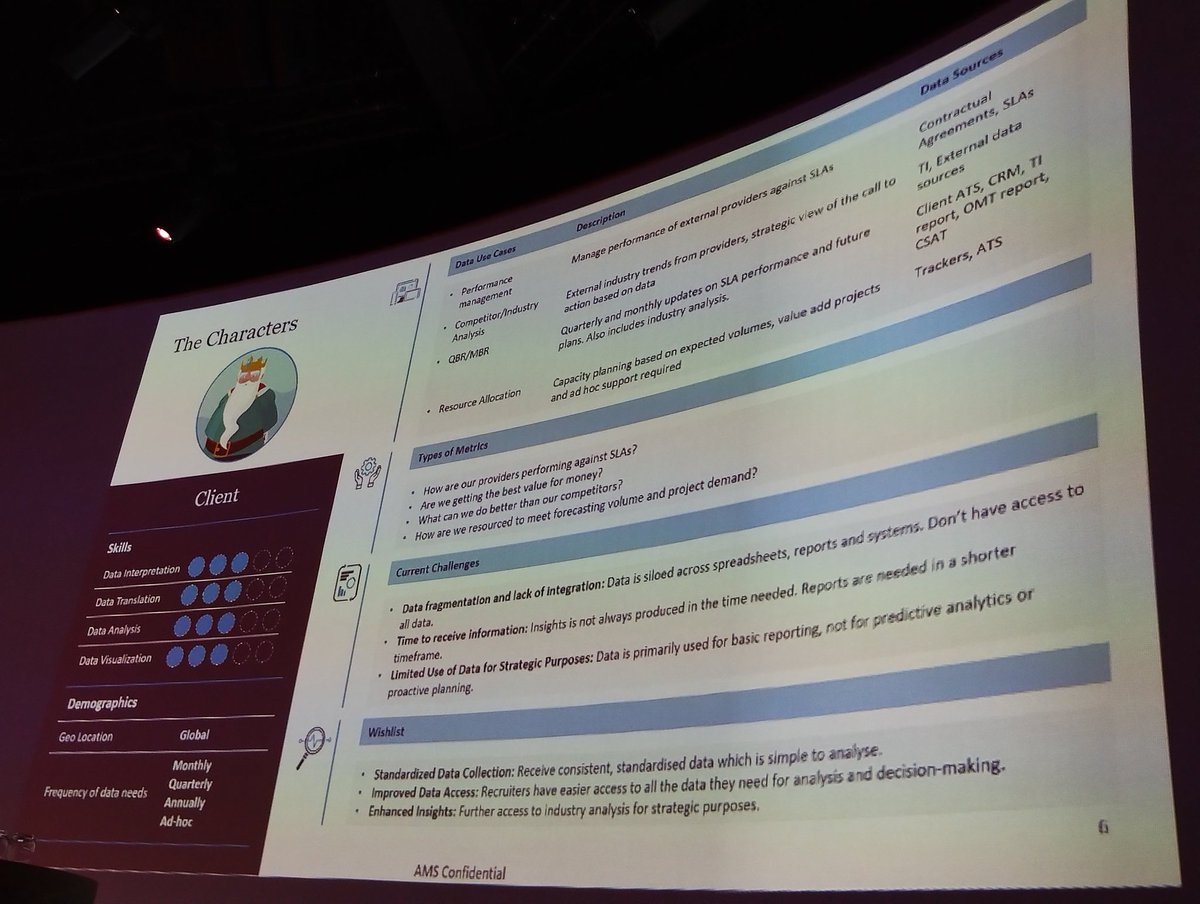 This persona mapping / analysis from Kim Bryan at AMS is awesome.