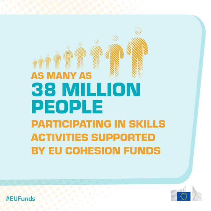 Nicolas SCHMIT (@nicolasschmiteu) on Twitter photo The #Draghi report stressed that workers in the EU have a right to training, to benefit from a changing labour market.
A new report shows how €44bn in EU cohesion funds have been invested in skills, benefitting some 38 million people including NEETs👇🏻
europa.eu/!69QMgM The #Draghi report stressed that workers in the EU have a right to training, to benefit from a changing labour market.
A new report shows how €44bn in EU cohesion funds have been invested in skills, benefitting some 38 million people including NEETs👇🏻
europa.eu/!69QMgM