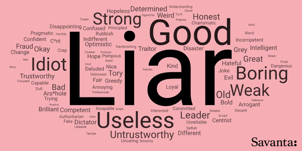 LeftieStats's tweet image. 🚨 NEW: Savanta asked 2,000 people to describe Starmer in one word.

The top answer by far: LIAR.