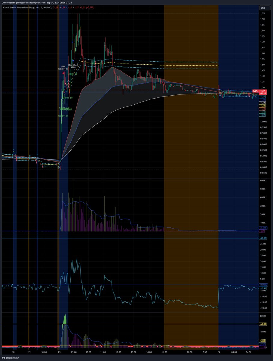 BVC_bursatil's tweet image. #RetoNoBVC 23Sept2024 #KAVL #SS_STR_REVERSE #SS_STR_80 1/4