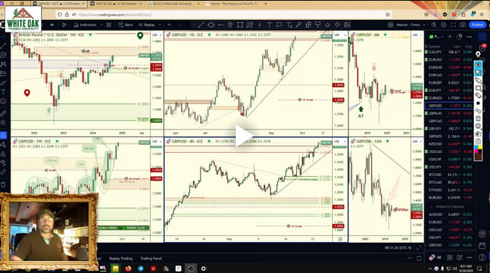WhiteOakFX's tweet photo. September 24th'24 - 📉🚦 $GBPUSD Short Signal 

📺🔗: https://t.co/IJGacC3eWe https://t.co/kclMeVJJMN