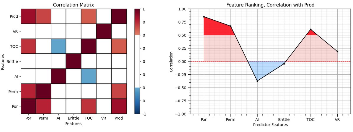 GeostatsGuy's tweet photo. I'm currently on sabbatical, keeping a low profile—so well-hidden that no one can find me! In reality, I’m in my office on campus, working long hours to complete my "Applied #MachineLearning in #Python" e-book. 

I love the e-book format because it allows for live, interactive illustrations with repeatable code, is fully updateable, and accessible to everyone. It’s the perfect way to share the years of work I’ve put into developing educational content for my students.

The positive feedback from my recently released "Applied Geostatistics in Python" e-book (https://t.co/ASx1kmKslt) has been incredibly motivating! Stay tuned—the new e-book will be out soon! Stoked!