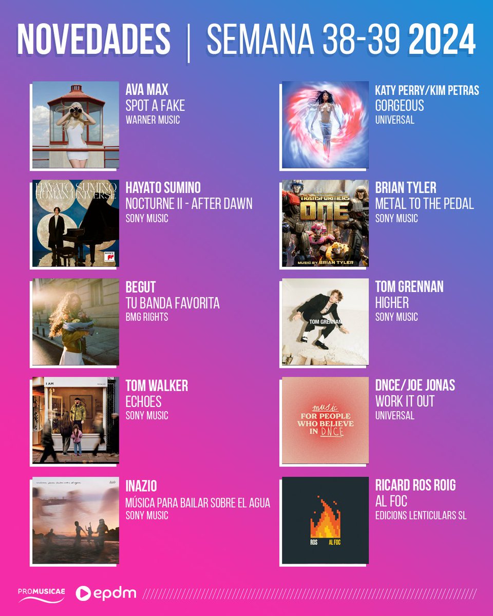 portaldemusica's tweet photo. ¿Quieres ponerte al día con la música? ¡Entonces, escucha los nuevos temas de: @AvaMax, @katyperry, @880hz, @BrianTylerMusic, @begut_, @Tom_Grennan, @IamTomWalker, @DNCE, #Inazio, @RosRoig! ¡Conócelos en 👉 https://t.co/rwKq5KuJaf!  💥💥 https://t.co/ooZJayyQlW
