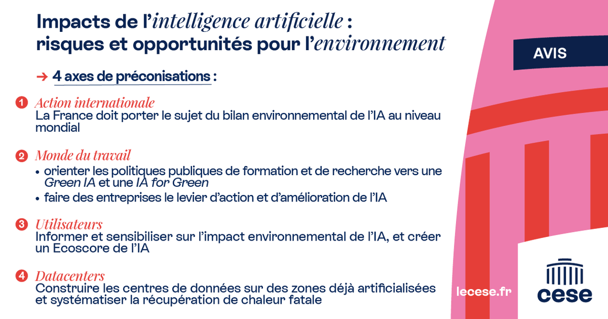 🔴Séance plénière #CESE 

Les rapporteurs <a href="/f_tatot/">Fabienne TATOT - CGT</a> et <a href="/gillesvermotd/">Gilles Vermot Desroc</a> présentent les préconisations du #CESE pour une IA frugale à finalité environnementale. Celles-ci s’articulent autour de 4 axes⤵️