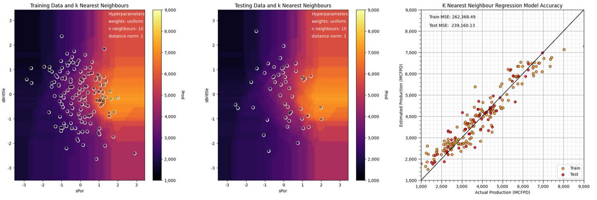 GeostatsGuy's tweet photo. I'm currently on sabbatical, keeping a low profile—so well-hidden that no one can find me! In reality, I’m in my office on campus, working long hours to complete my "Applied #MachineLearning in #Python" e-book. 

I love the e-book format because it allows for live, interactive illustrations with repeatable code, is fully updateable, and accessible to everyone. It’s the perfect way to share the years of work I’ve put into developing educational content for my students.

The positive feedback from my recently released "Applied Geostatistics in Python" e-book (https://t.co/ASx1kmKslt) has been incredibly motivating! Stay tuned—the new e-book will be out soon! Stoked!