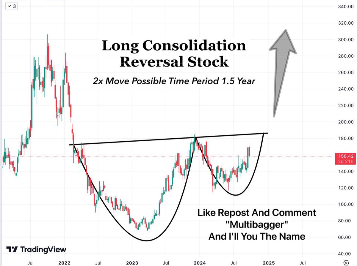 A New Stock From My Screener, All Set For Reversal After Long Consolidation 📊🚀

✔️Smallcap Stock
✔️Best Reversal Structure
✔️2x Move Possible, Time 1.5 Year

Like Repost And Comment "Multibagger" After That I'll Dm You The Name 🚨

#StockMarketindia #StockMarketUpdate