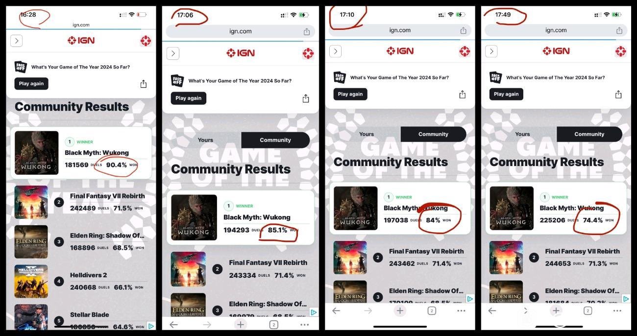 Grummz on X: &ldquo;Yo, @IGN , you cheating? IGN appears to manipulate 