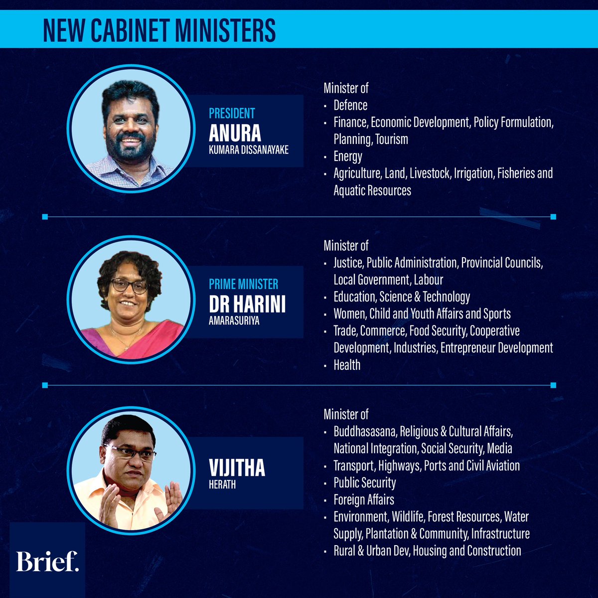 brieflk's tweet photo. The new Cabinet of Ministers appointed by President @anuradisanayake: 

#brieflk #srilanka #lka https://t.co/RB3os8gynk