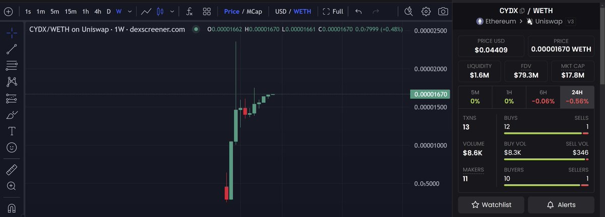 VooSoo_'s tweet photo. @ChrisKogias Tnx to CYDX i have save my eth weeks ago  xrhstara 👀 
Study @cyberdex_xyz !
You have fill your bags ? https://t.co/0u2HWx5Sai