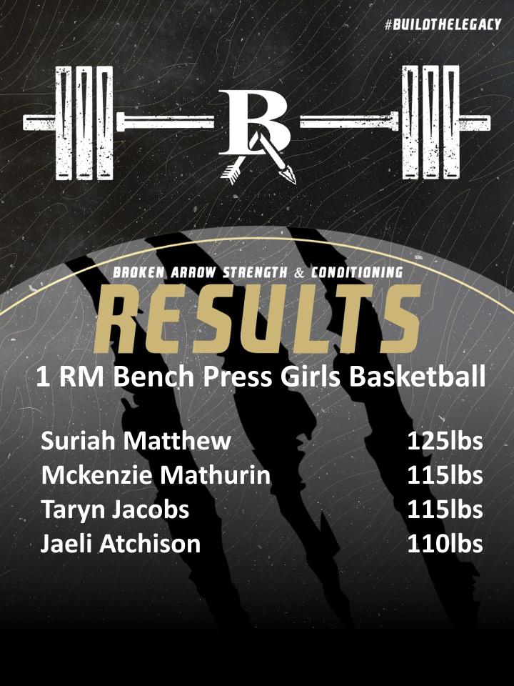 We're just getting started 💪@ladytigerwbb

#everydaystronger #earnyourstrips