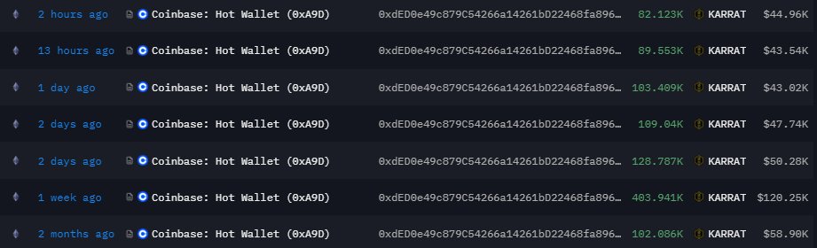 The wallet bought 900k $KARRAT from Coinbase in a week and filled up 1M $KARRAT.

$KARRAT is being bought strong by GSR Markets. Smart money is buying fast.

wallet address : 0xdED0e49c879C54266a14261bD22468fa89642640