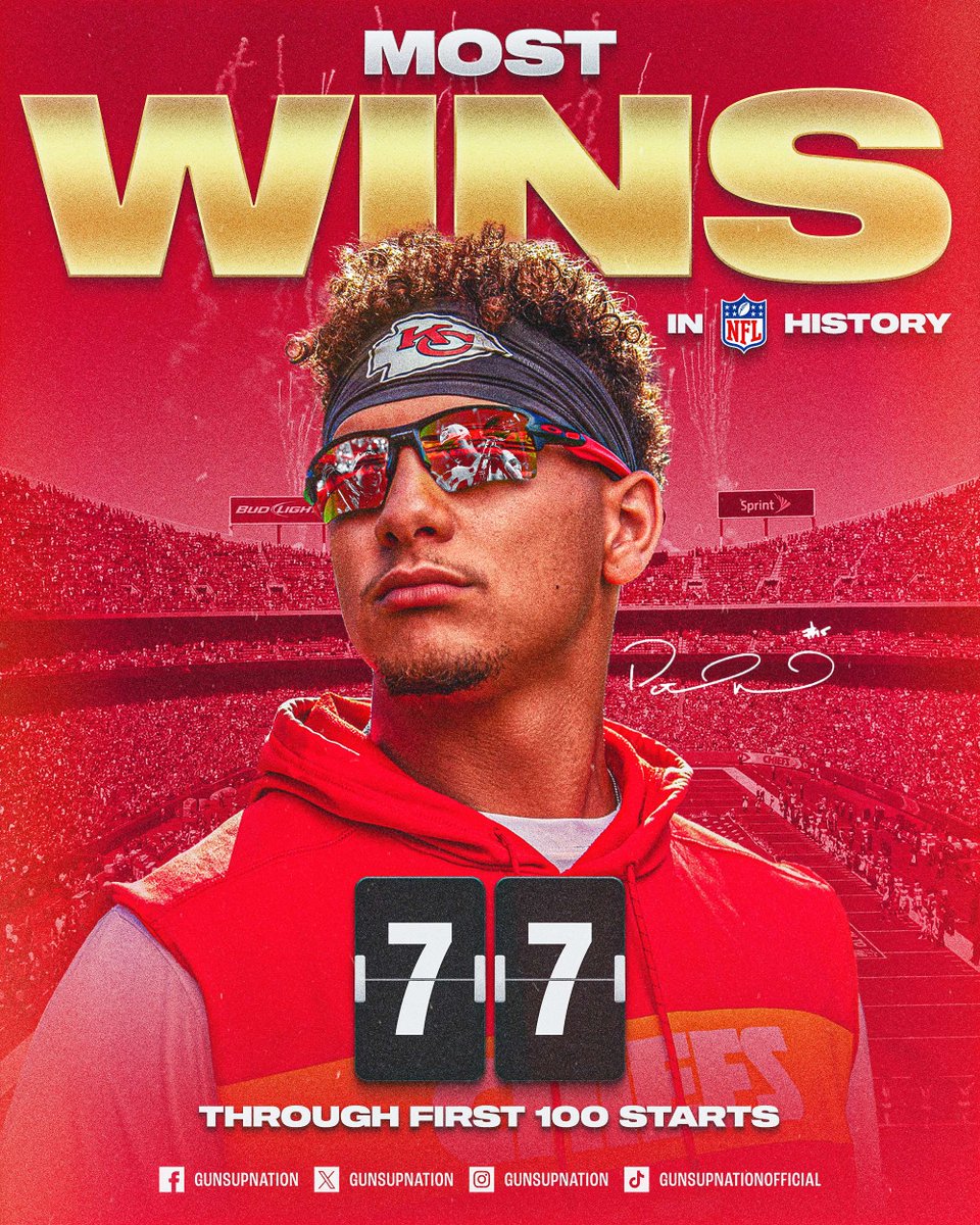 THE NAŦION (@gunsupnation) on Twitter photo .<a href="/PatrickMahomes/">Patrick Mahomes II</a> has surpassed NFL legends Tom Brady and Roger Staubach by winning 77 games through his first 100 starts—achieving this milestone in his 99th start! 🤯 .<a href="/PatrickMahomes/">Patrick Mahomes II</a> has surpassed NFL legends Tom Brady and Roger Staubach by winning 77 games through his first 100 starts—achieving this milestone in his 99th start! 🤯