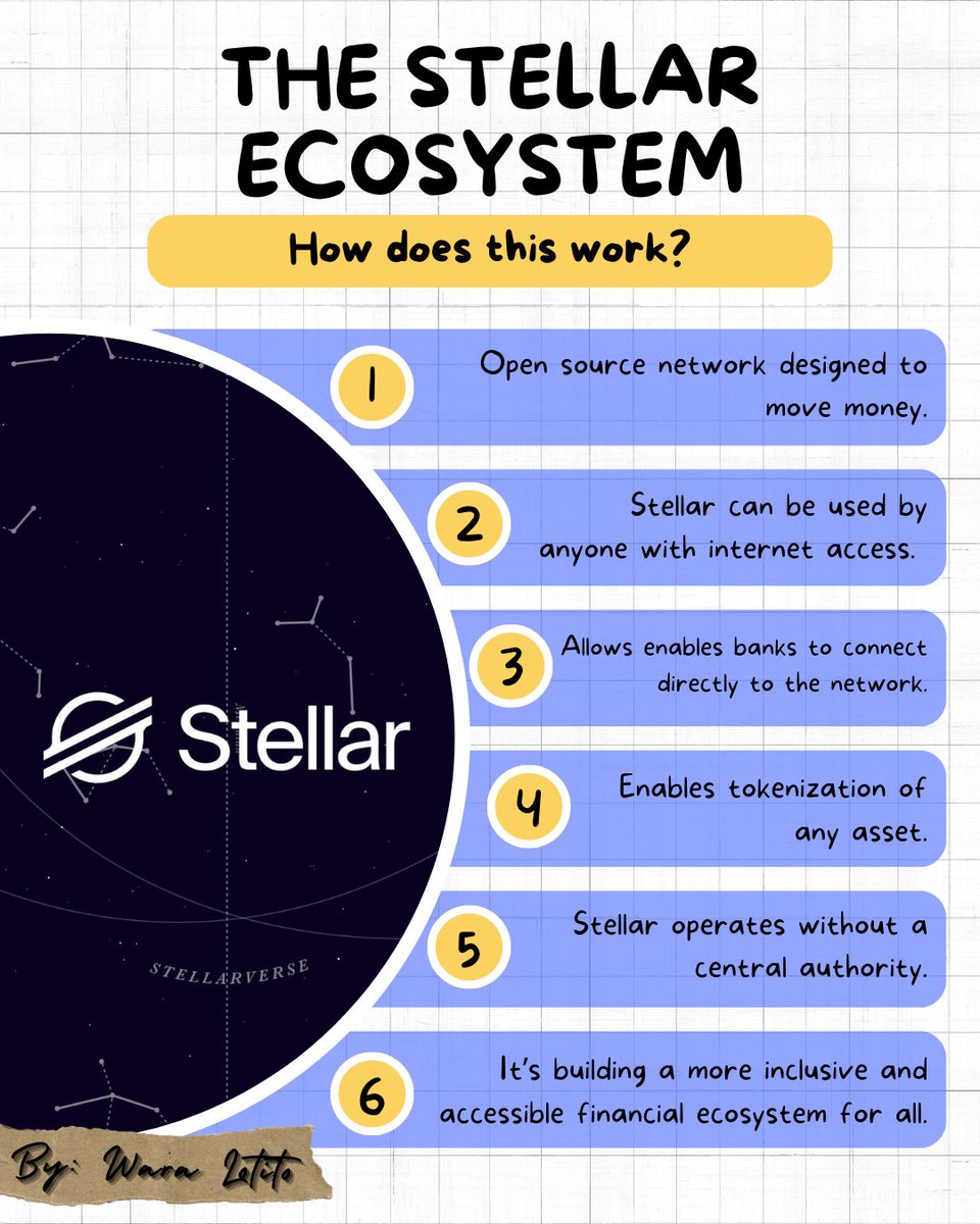 waralotito's tweet image. Did you know that #Stellar is revolutionizing the financial system? 🌍

Here I tell you how it connects users, banks and cryptocurrencies to create a more accessible and efficient system👇

Content made for #StellarContentChallenge by @BuildOnStellar and @riseinweb3 #Web3