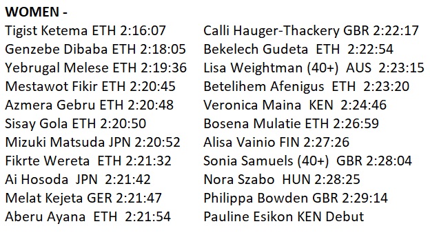 d9monti's tweet photo. Update: Here is the women's elite field for Sunday's 50th #BerlinMarathon: https://t.co/6taf6sKFVK