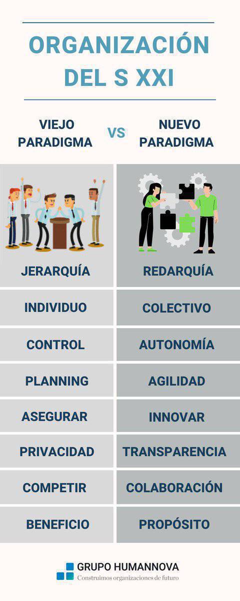 virginiog's tweet photo. Características de las nuevas organizaciones y las  #nuevas formas de trabajo
@humannova https://t.co/LSYPGbAIai