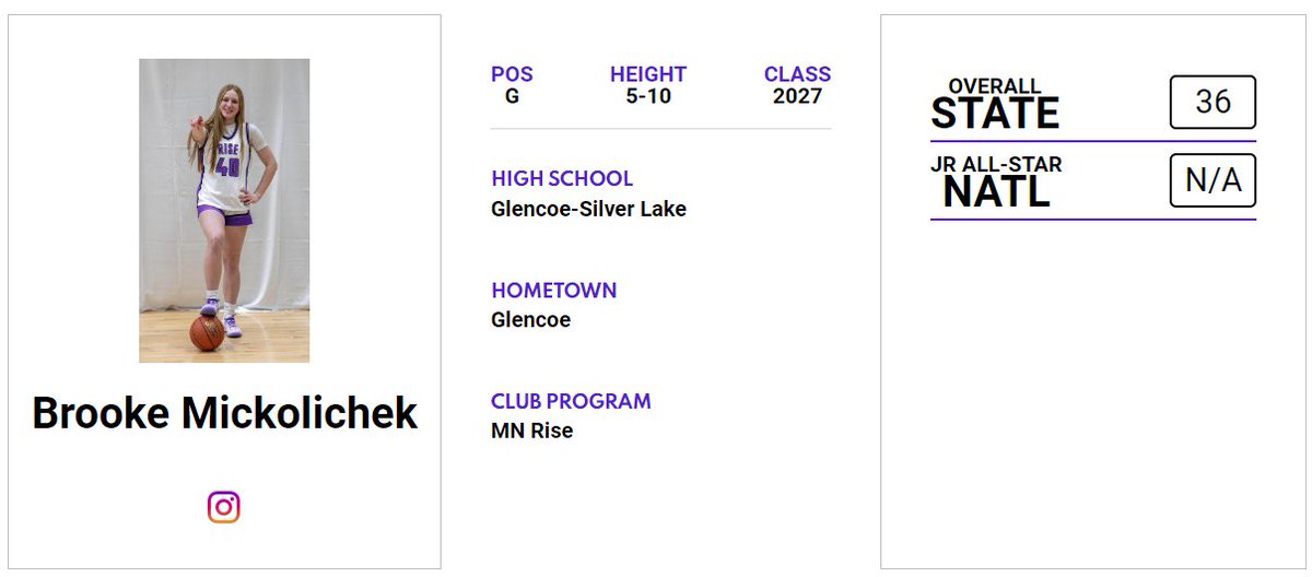 Minnesota Jr. All-Star GBB (@jrallstarmn) on Twitter photo MN-2027 G Brooke Mickolichek (<a href="/Brooke_Micko/">Brooke Mickolichek</a>) has a 𝙈𝙖𝙭𝙍𝙚𝙘𝙧𝙪𝙞𝙩 𝙋𝙡𝙖𝙮𝙚𝙧 𝙋𝙧𝙤𝙛𝙞𝙡𝙚 on our website!
Check out her profile! 👇
jrallstar.com/maxrecruit/max…
Get yours today! 👉 jrallstar.com/maxrecruit MN-2027 G Brooke Mickolichek (<a href="/Brooke_Micko/">Brooke Mickolichek</a>) has a 𝙈𝙖𝙭𝙍𝙚𝙘𝙧𝙪𝙞𝙩 𝙋𝙡𝙖𝙮𝙚𝙧 𝙋𝙧𝙤𝙛𝙞𝙡𝙚 on our website!
Check out her profile! 👇
jrallstar.com/maxrecruit/max…
Get yours today! 👉 jrallstar.com/maxrecruit