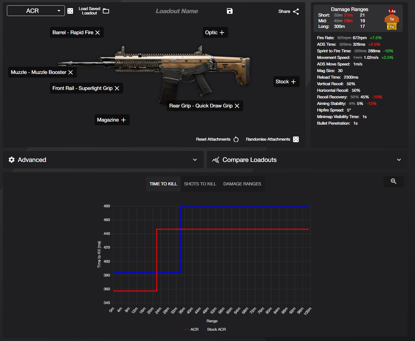 XDLoadout on X: “Big nerfs to meta attachments just announced for 