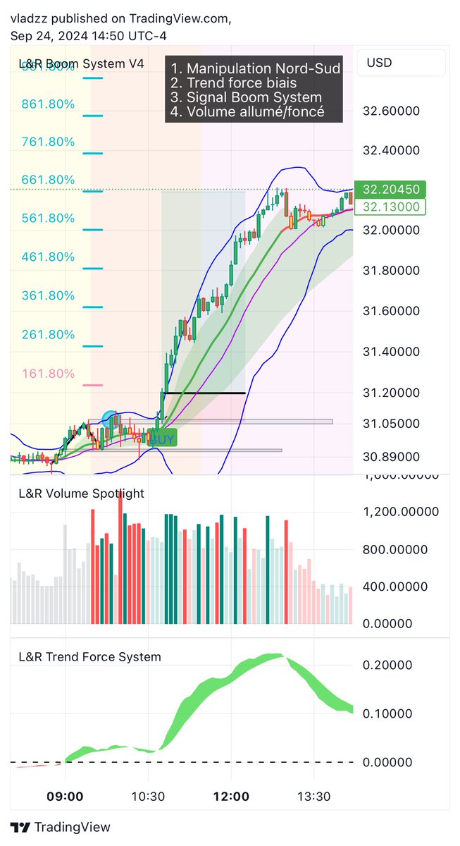 LRTrading1's tweet image. Long on Silver ✅ 

#trading