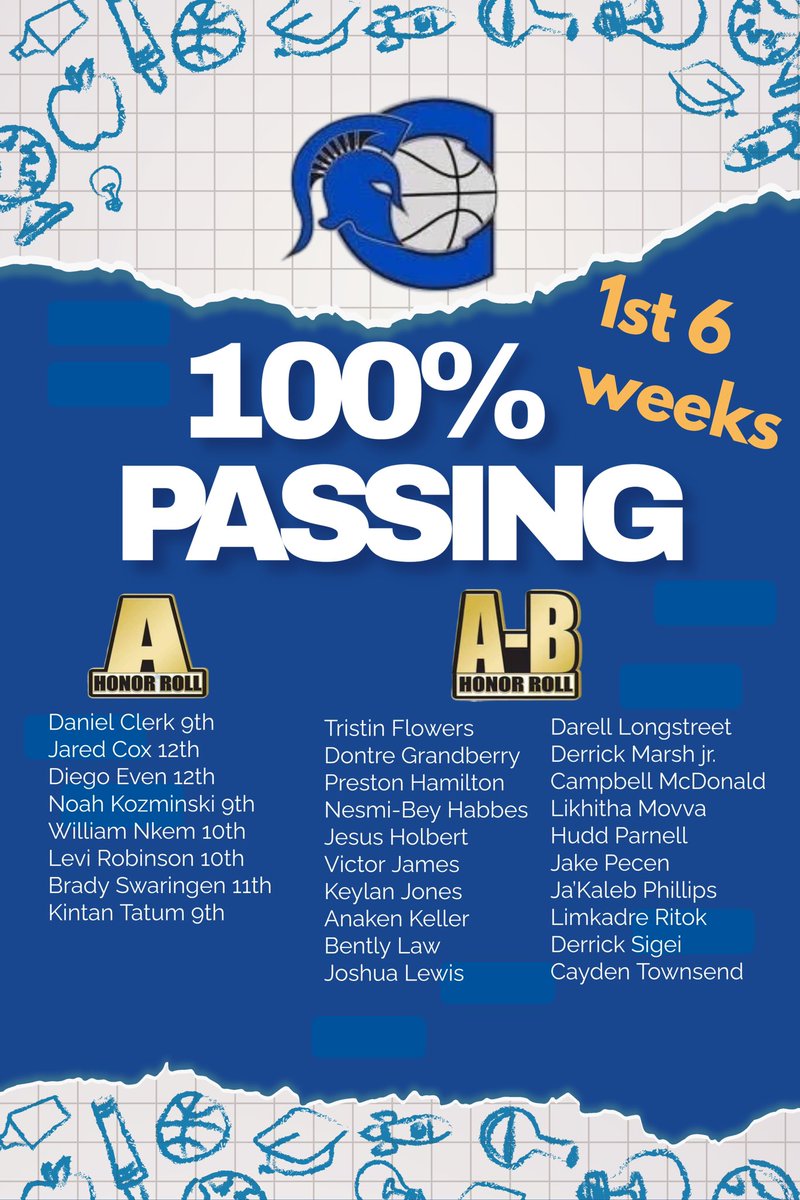 Spartan Basketball (@spartanhoopsmbb) on Twitter photo Congratulations to our Spartan Boys Basketball student athletes for having 100% passing rate , as we strive for academic excellence on and off the Basketball court <a href="/CoachOzee/">Kevin Ozee</a> <a href="/BurlesonISD/">BurlesonISD</a> Congratulations to our Spartan Boys Basketball student athletes for having 100% passing rate , as we strive for academic excellence on and off the Basketball court <a href="/CoachOzee/">Kevin Ozee</a> <a href="/BurlesonISD/">BurlesonISD</a>