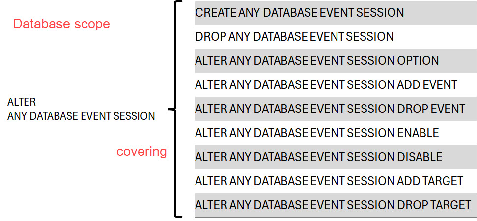 AndreasWolter's tweet image. latest article: Using Extended Events for Tracing #SQLServer and #AzureSQL DB in compliance with Principle of Least Privilege - Example role separation
andreas-wolter.com/en/extended-ev… #PolP #DataSecurity