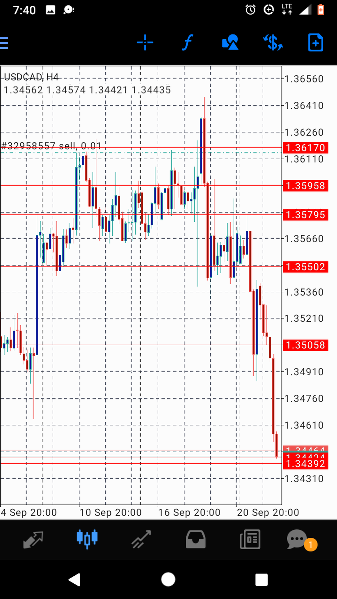"#forextraer" - Results on X | Live Posts & Updates