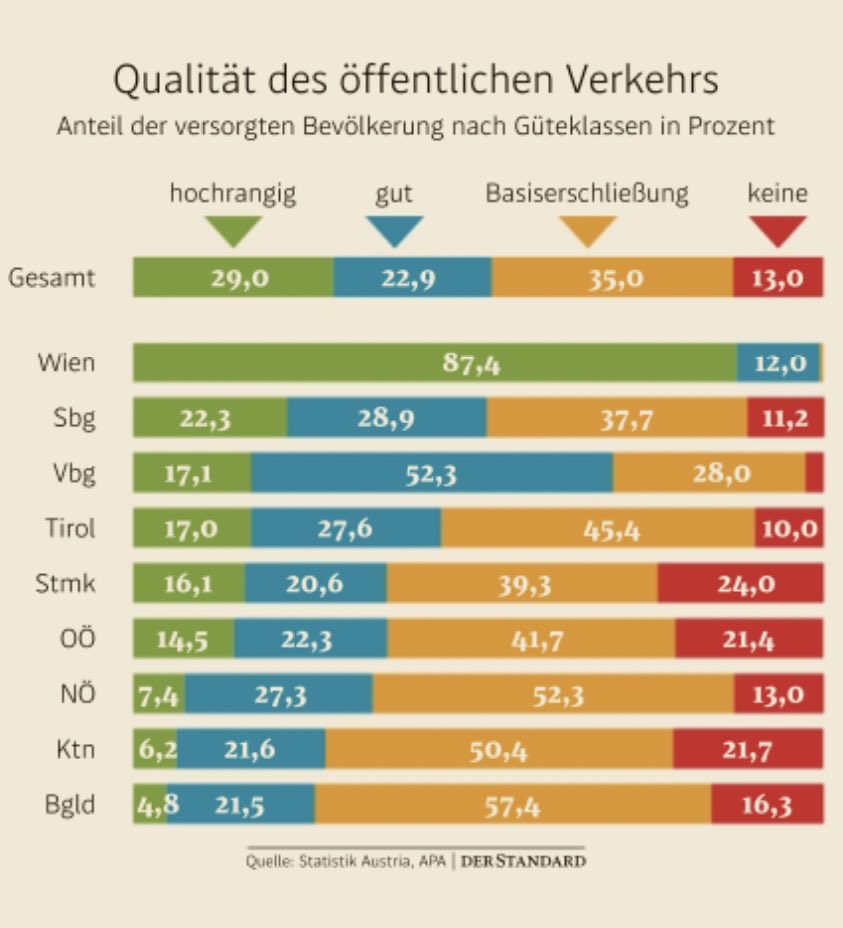 raphstar's tweet photo. Wien hat mit Abstand das allerbeste Angebot. Und das noch zum sensationellen Preis von nur 365 Euro in Jahr! ⁦@BgmLudwig⁩ ⁦@derStandardat⁩ https://t.co/o4W1L1qzs8