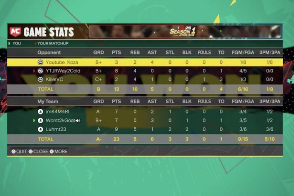 controlbeasy's tweet image. My 6’8 3 &amp;amp; D Guard 🔒 locking