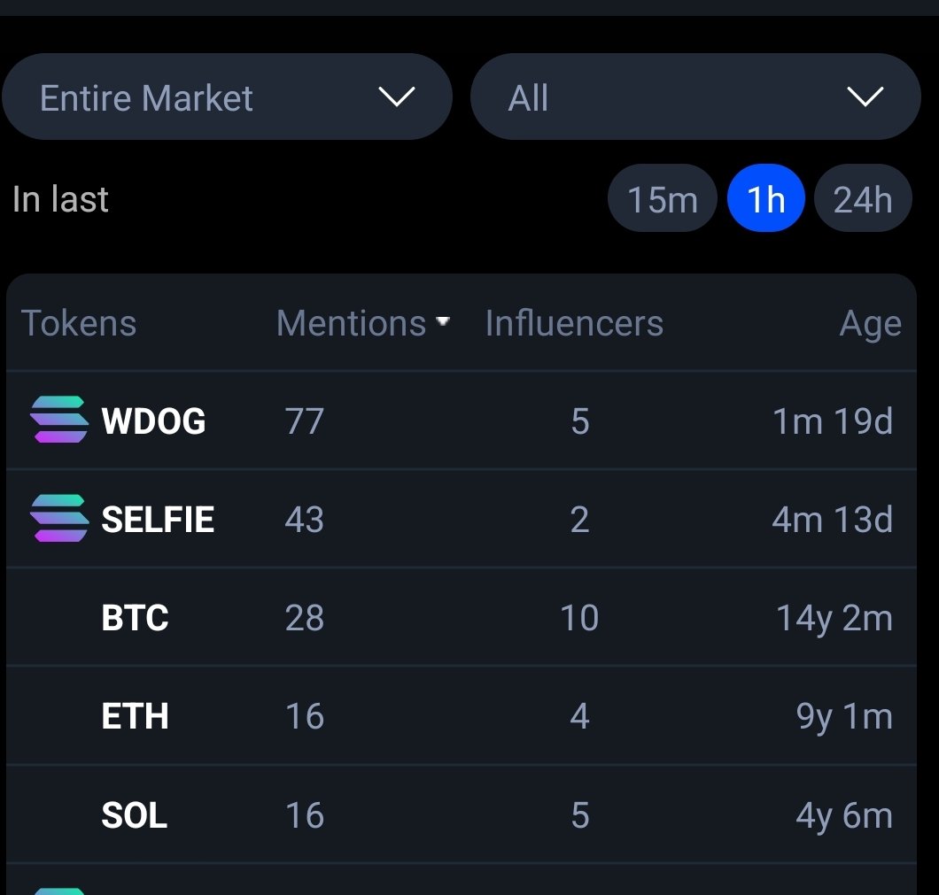 superitteam's tweet photo. ๐ $wDOG isn't just a meme, it's a movement! ๐ Think you can fade the anonymous power behind this community? Think again! ๐ฅ Join the next level of crypto culture or get left behind! ๐ถ #wDOG #CryptoCommunity #AnonymousPower https://t.co/6PIcU42j7z