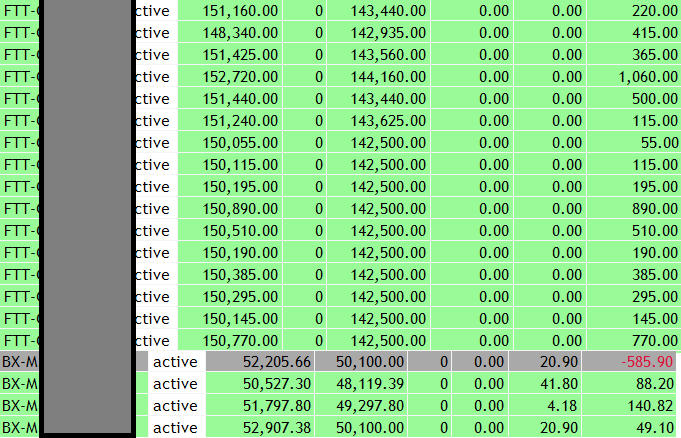 Was down -$990 this morning, then bought dips for the 300pt rip UP on NQ, ending +$5,917 EOD💰 PAYtience PAYS! #NQ_F #QQQ #FTT @FastTrackTrades
