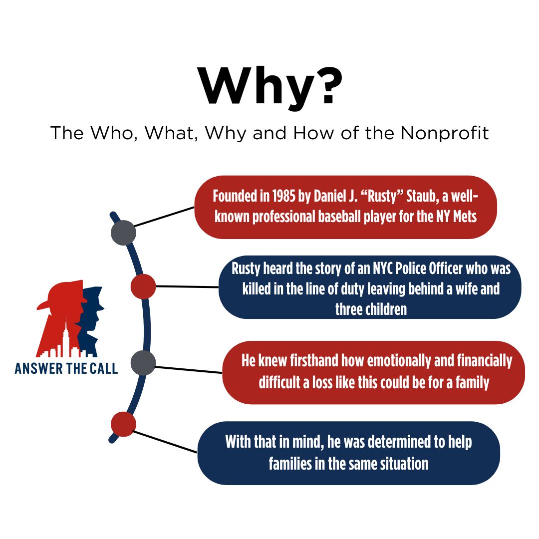 answerthecall's tweet image. New to Answer the Call? Welcome to our page! Swipe along to discover more about our mission and what we do. Send us a DM to learn more or to ask any questions you may have!