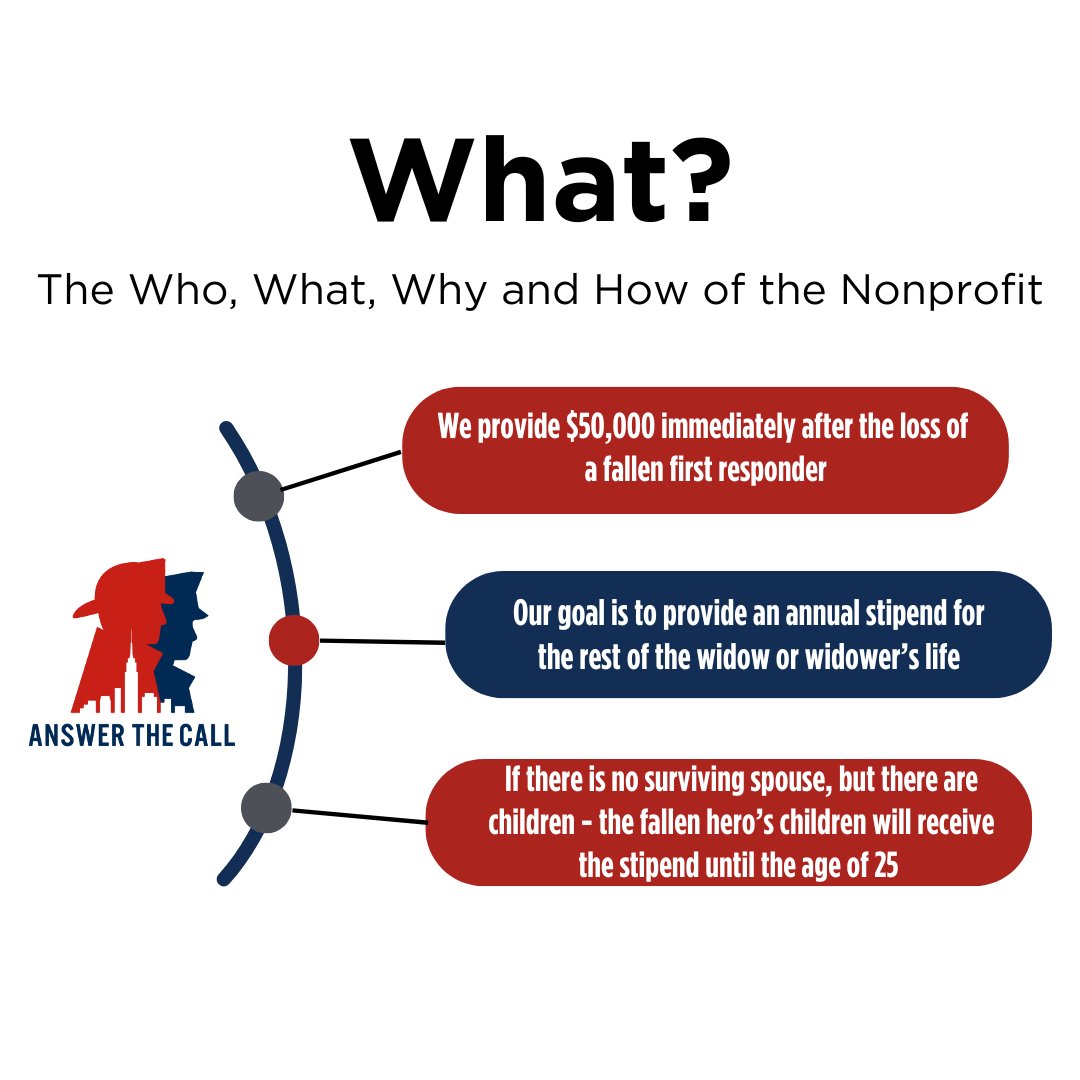 answerthecall's tweet image. New to Answer the Call? Welcome to our page! Swipe along to discover more about our mission and what we do. Send us a DM to learn more or to ask any questions you may have!