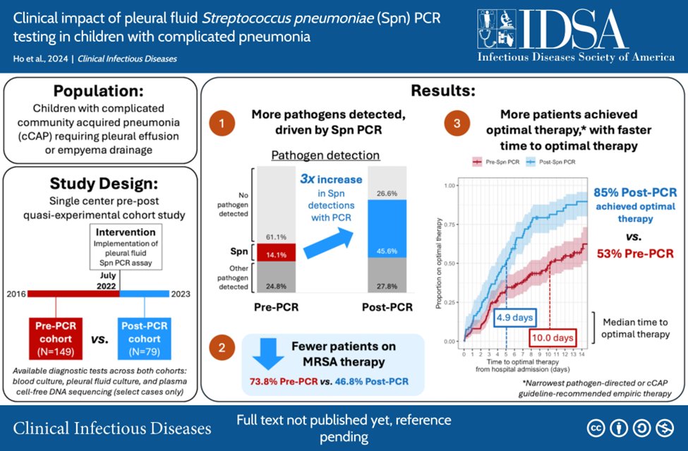 Colorado Pediatric Infectious Diseases (@copedsid) on Twitter photo CID: <a href="/COpedsID/">Colorado Pediatric Infectious Diseases</a> 3rd yr fellow, Dr. Erin Ho, shows the clinical impact of Strep pneumo PCR testing of pleural fluid in children with complicated pneumonia:
3X⬆️pathogen detection
25%⬇️pts on MRSA tx
5 days faster time to optimal abx
#diagnosticstewardship
academic.oup.com/cid/advance-ar… CID: <a href="/COpedsID/">Colorado Pediatric Infectious Diseases</a> 3rd yr fellow, Dr. Erin Ho, shows the clinical impact of Strep pneumo PCR testing of pleural fluid in children with complicated pneumonia:
3X⬆️pathogen detection
25%⬇️pts on MRSA tx
5 days faster time to optimal abx
#diagnosticstewardship
academic.oup.com/cid/advance-ar…