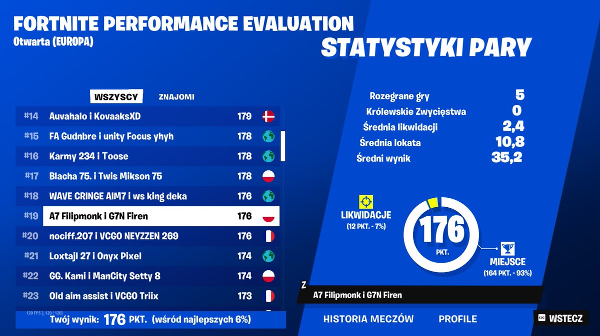 qualed performance 

w/<a href="/Firenfn1/">K13 Firen</a> | @astro7_gg