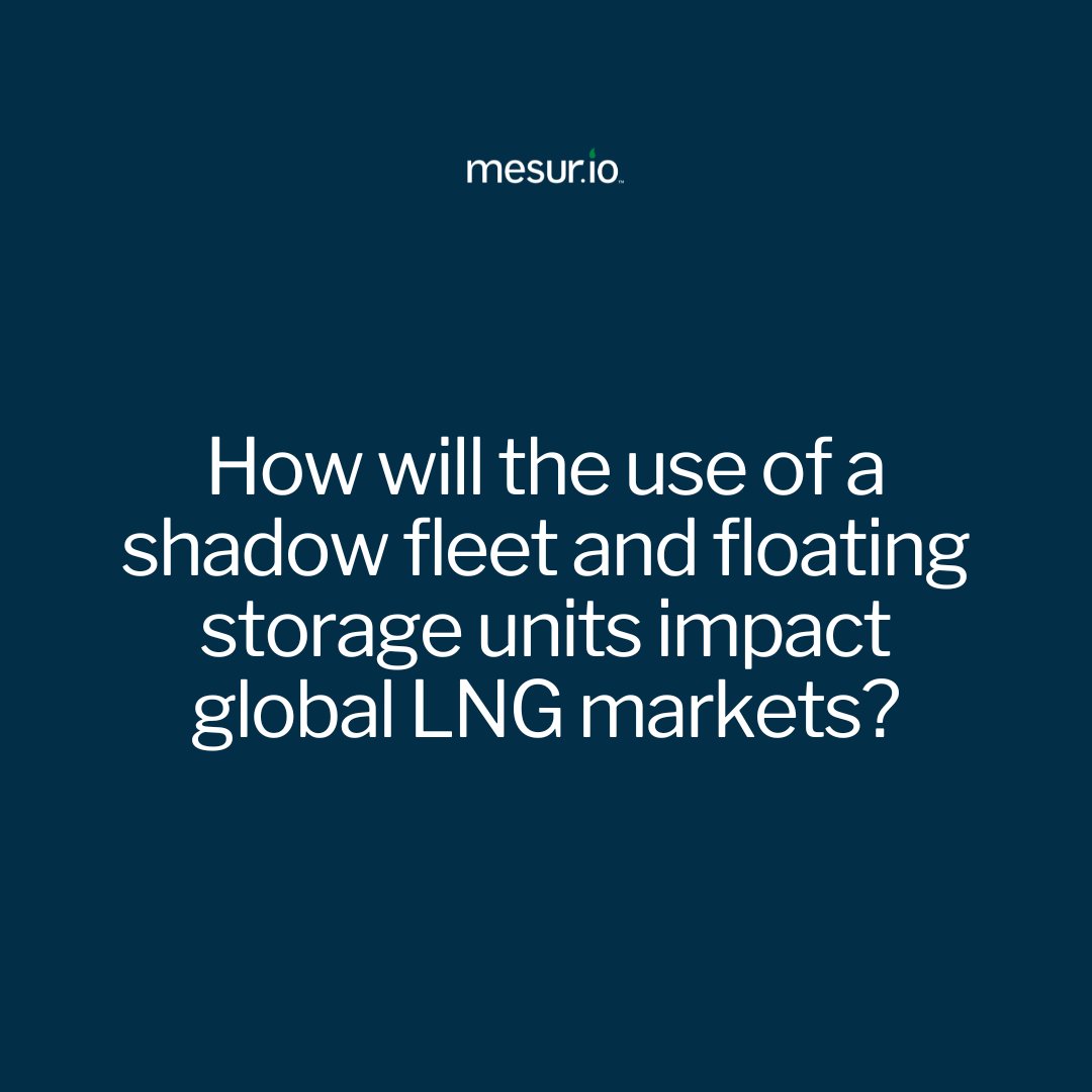 mesur.io tweet media