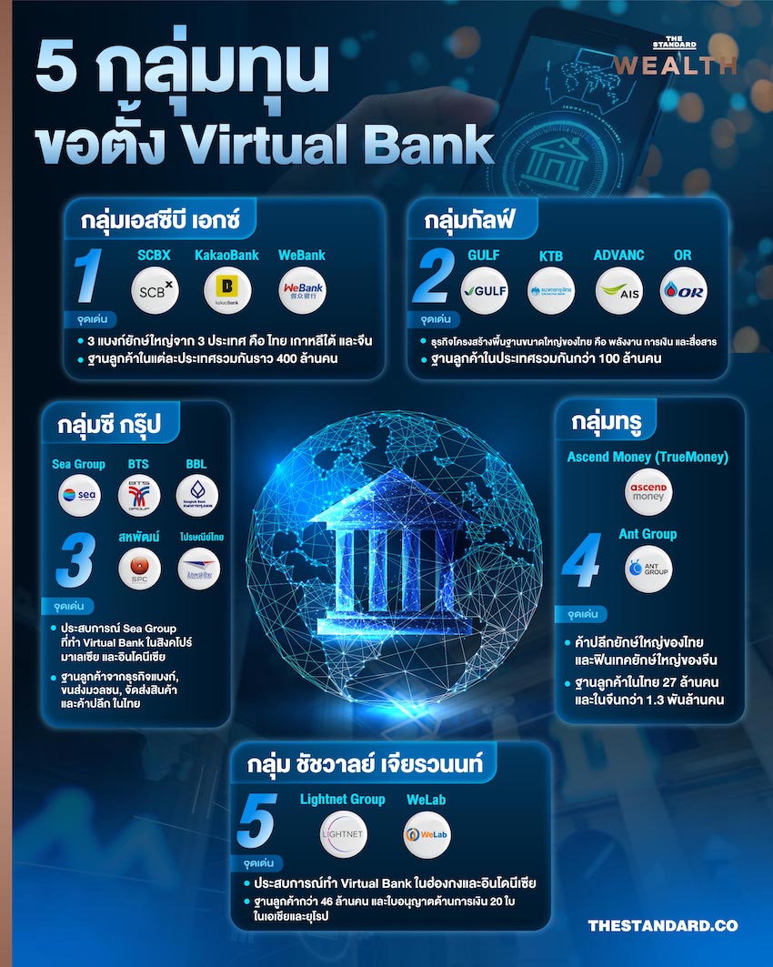 LuffyL_and's tweet image. Virtual Bank #Lightnet #WeLab 
$Velo @veloprotocol