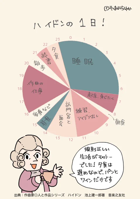 ハイドンの1日はきっちりしている 