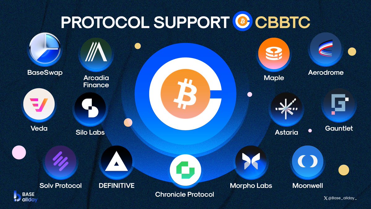 Base_allday_'s tweet photo. π― Protocol support for cbBTC
@BaseSwapDex
@ArcadiaFi
@veda_labs
@SiloFinance
@SolvProtocol
@DefinitiveFi
@AstariaXYZ
@MorphoLabs
@MoonwellDeFi
@ChronicleLabs
@gauntlet_xyz
@maplefinance
@AerodromeFi
Have you used cbBTC? Let us know in the comments below.
#Base_allday_ https://t.co/KT3vP38cYa