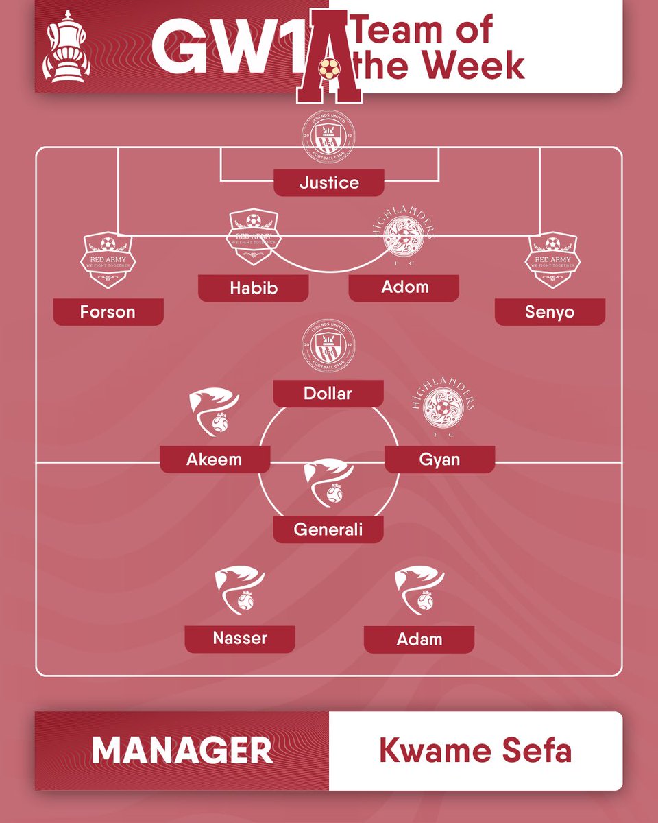 Ashesi Football Association tweet media