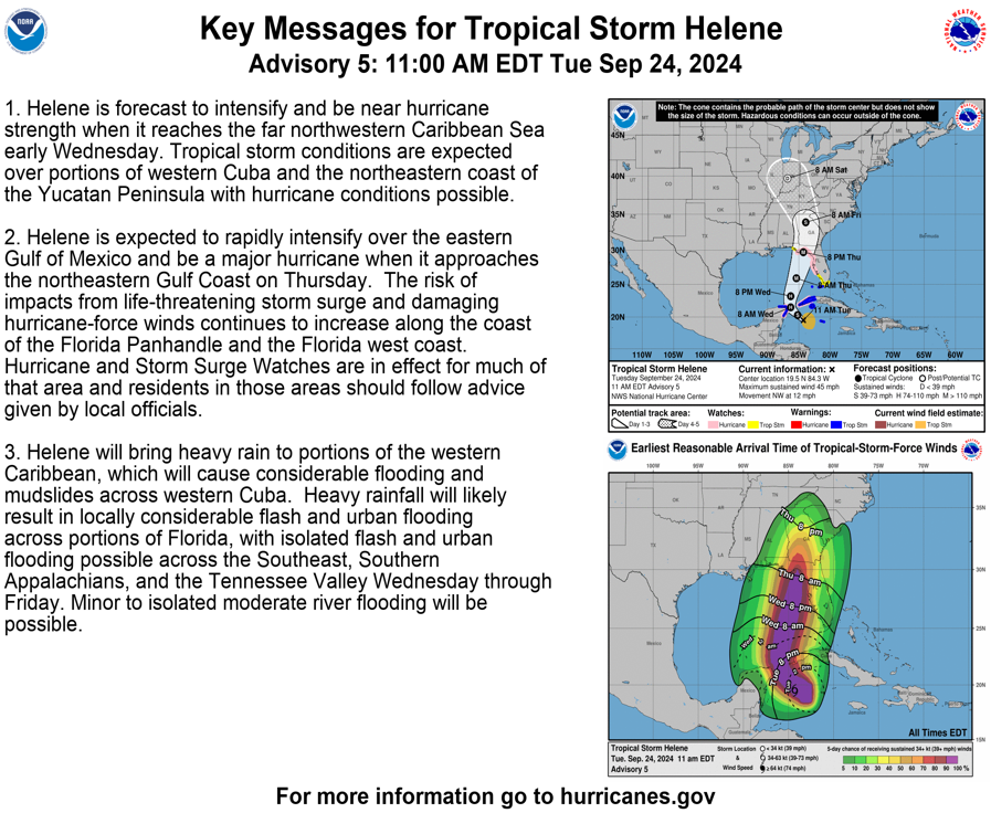 11 am EDT - Tropical Storm #Helene forms.  Hurricane and Storm Surge Watches in effect for portions of Florida.  Here are the Key Messages. hurricanes.gov