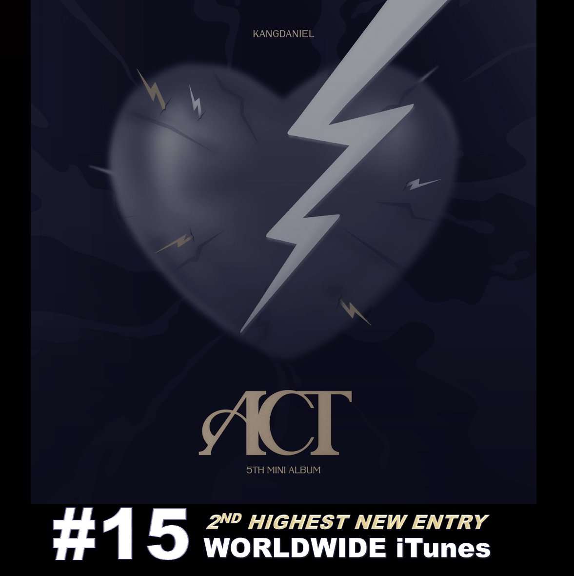 WORLDMUSICAWARD's tweet photo. #KANGDANIEL scores the 2nd Highest New Entry on the Worldwide iTunes, landing at #15 with his 5th Mini Album  'ACT' & scores the 3rd Highest New Entry on European iTunes landing at #74! His new lead track "Electric Shock" scores the Top New Entry on the Worldwide iTunes song chart, landing at #68!💪👨‍🎤🥈🔝🆕💥 1⃣5⃣🌎🎵💿📈➕🥉🔝🆕💥7⃣4⃣🇪🇺🎵➕🆕🎶⚡️🔝🆕💥6⃣8⃣ 🌎🎵🎶📈👑🖤

Kang Daniel is currently charting 5 of his 6 self-written songs on the Worldwide iTunes Top 100! 
#68 - Electric Shock (NEW)
#79 - 9 Lives (NEW) 
#80 - Come Back To Me (NEW) 
#82 - Get Loose - (NEW) 
#84 - Losing Myself

WATCH Electric Shock which has over 1,76 Million views: https://t.co/wxcSpU6QAB

This marks Kang Daniel’s first comeback in a year and three months and his first release since joining his new agency ARA.

'ACT' is currently #1 on iTunes in 6 countries:
#1 Hong Kong
#1 Laos
#1 Malaysia
#1 Taiwan
#1 Thailand
#1 Vietnam