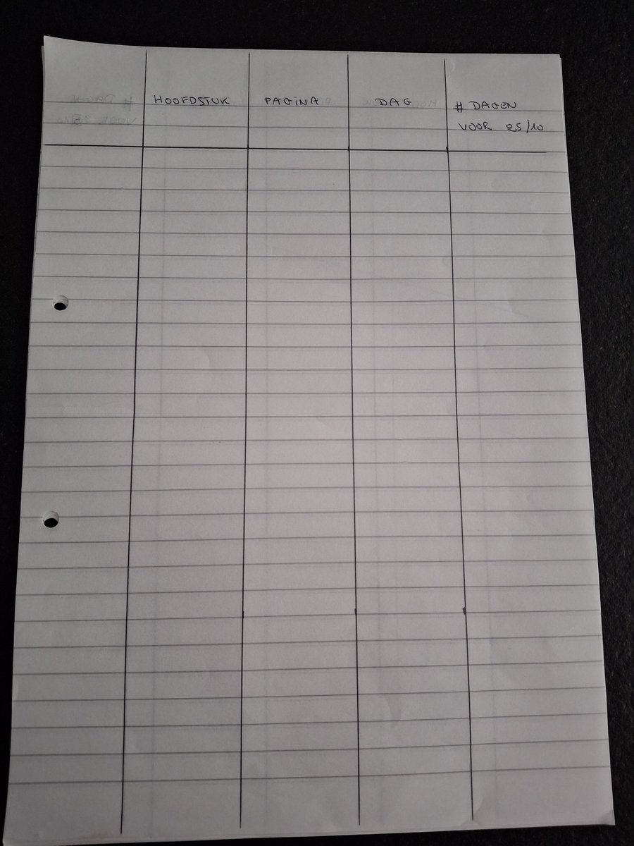 AutismeStorm's tweet photo. Het #manuscript voor mijn #fictie #thriller is nagekeken door mijn #redactrice. Nu is het mijn #beurt om het #boek van #kaft tot kaft na te #lezen. 

Intussen ook een #tijdskader gemaakt om te kijken of alle #tijdbepalingen kloppen in heel het manuscript. 

🥸🥸🥸 https://t.co/SGbxczcnYh