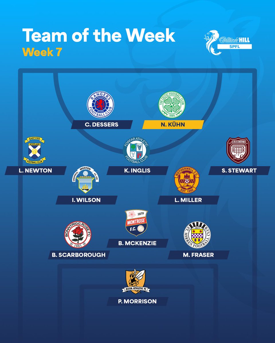 spfl's tweet image. 🌟 @CelticFC&apos;s Nicolas Kühn is the Star Man in the SPFL #TOTW!      

Read more about the selections 👕 spfl.co.uk/news/team-of-t…