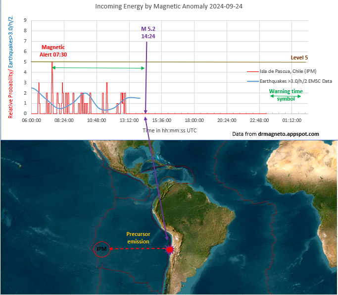 rrichcord's tweet photo. ⚠️~7 hours #warning ahead of the M 5.2 #earthquake that just took place in #Chile.  Good example of how a magnetic precursor signal gets emitted perpendicular to the fault line -straight for Chile's Easter Island magnetometer station. The Moai screaming - Chile not listening. https://t.co/su04ZjBEay