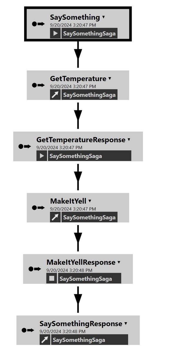 but ServiceInsight from <a href="/ParticularSW/">Particular Software</a> shows both a flow and sequence diagram, from the exact same tracing data:
