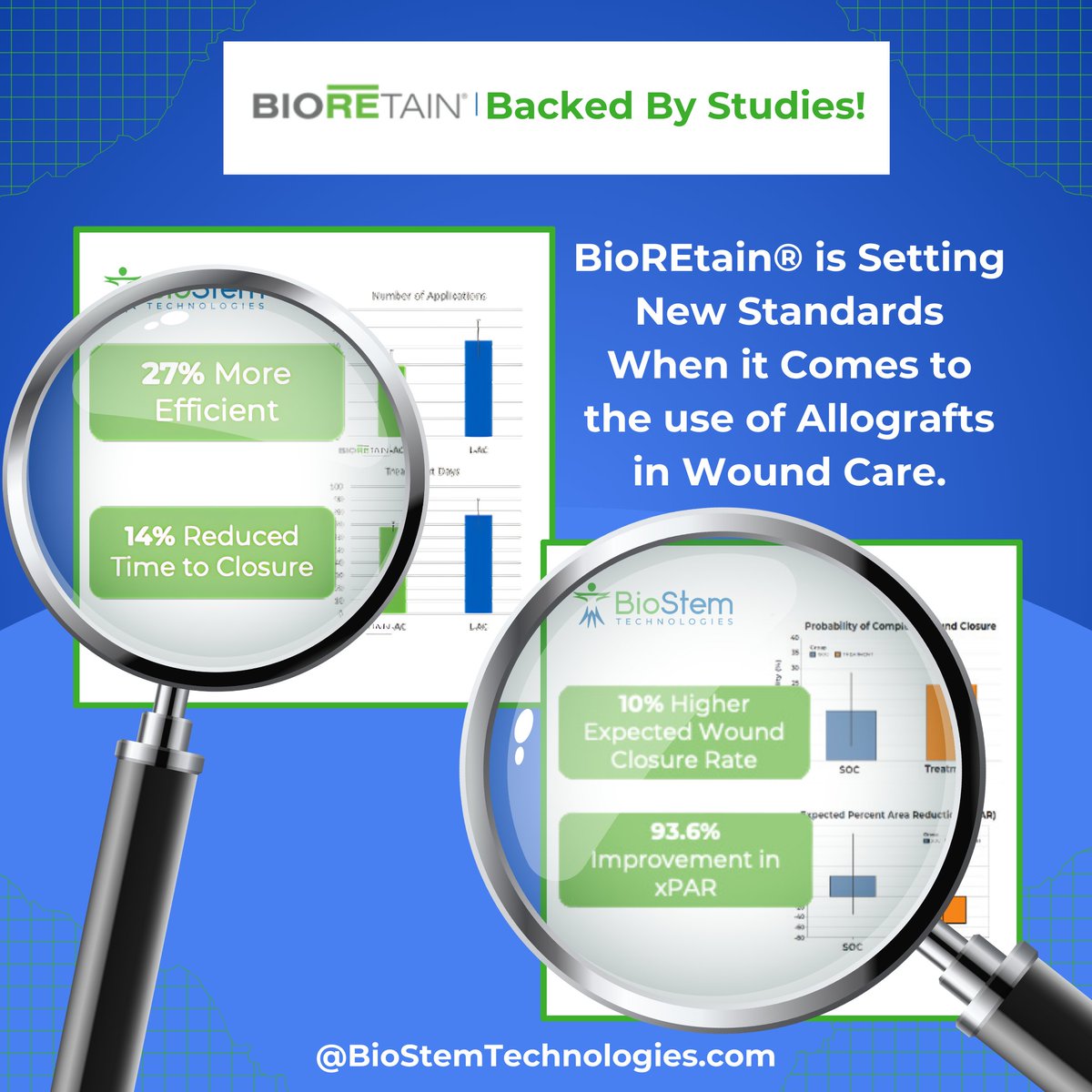 BSEM_Tech's tweet photo. 🚨 BioREtain® is setting new standards in wound care! 🚨 Our proprietary tissue processing method is delivering industry-leading results, outperforming the competition and standard care.  #BioREtain #WoundCareInnovation #HealingFaster #IndustryLeadingResults $BSEM https://t.co/cC47Btbsyh