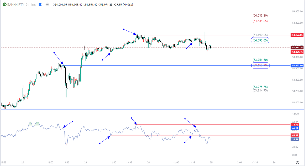 ChartingG's tweet photo. #BANKNIFTY #OctSeries expiry