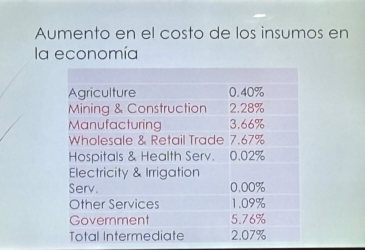Comisión Ciudadana para la Auditoría tweet media
