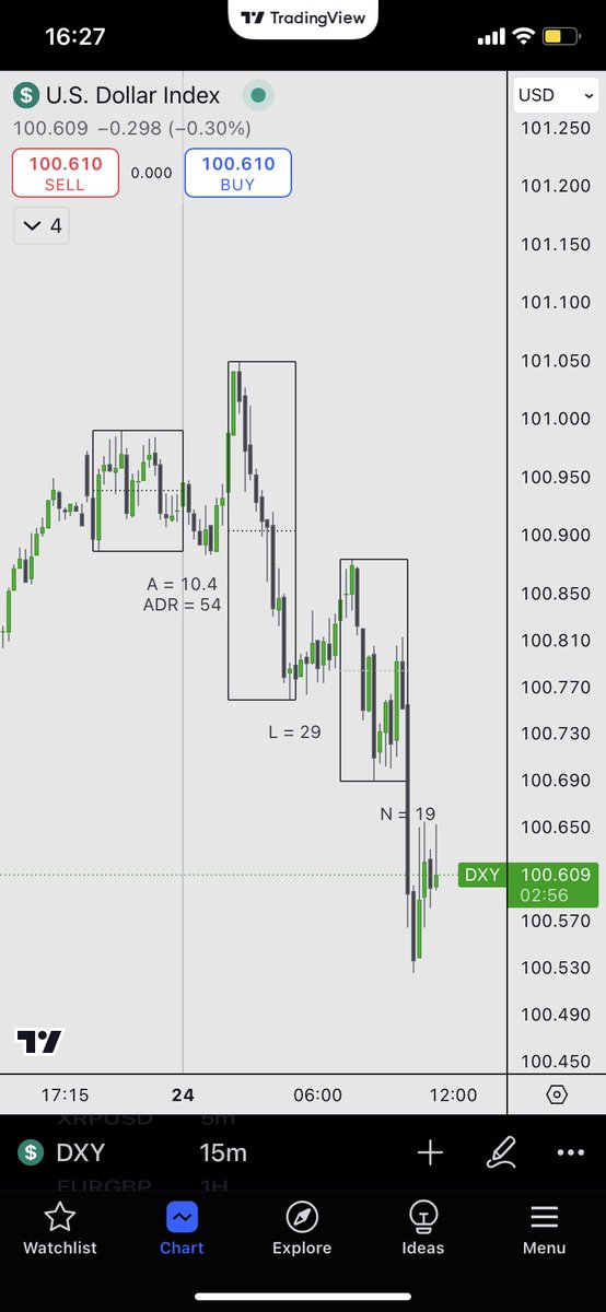 Accumulation -> Manipulation -> Distribution